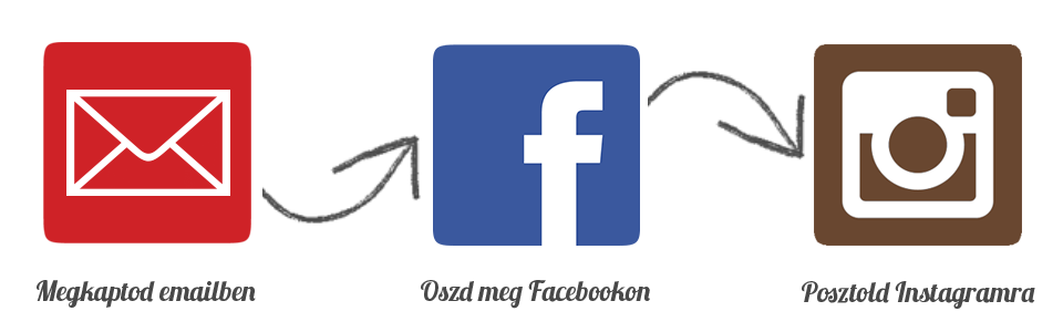 Oszd meg Facebookon &eacute;s posztold Instagramra miut&aacute;n megkaptad a noldogs&aacute;g Projekt 365 napi emailj&eacute;t!
